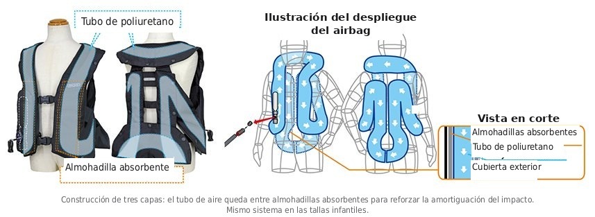 Configuración del airbag