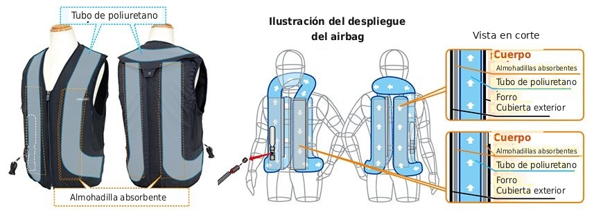 Configuración del airbag